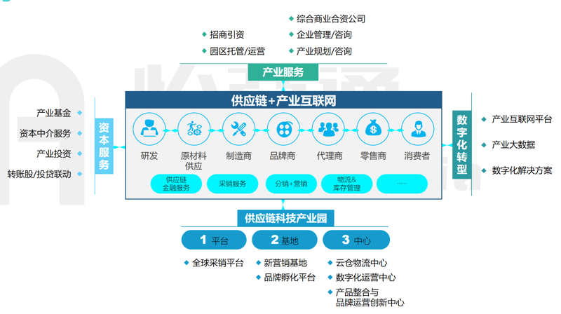 温州园区扶持政策:带你了解最新优惠措施