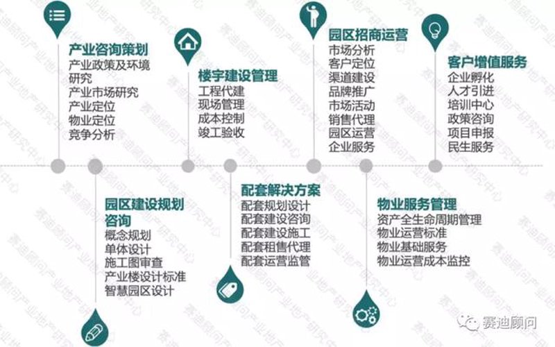 温州园区扶持政策解析:如何抓住发展机遇