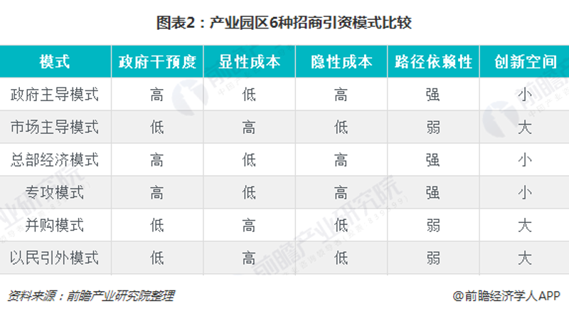 园区招商代理:如何让您的产业园区吸引更多企业?